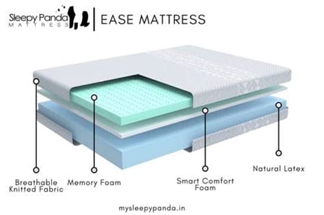 7 Benefits of an Orthopedic Mattress with Tips & Tricks