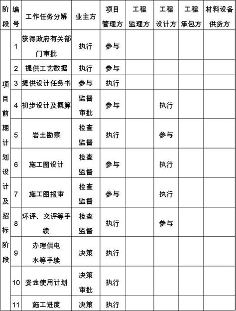 项目管理职能分工word文档在线阅读与下载免费文档