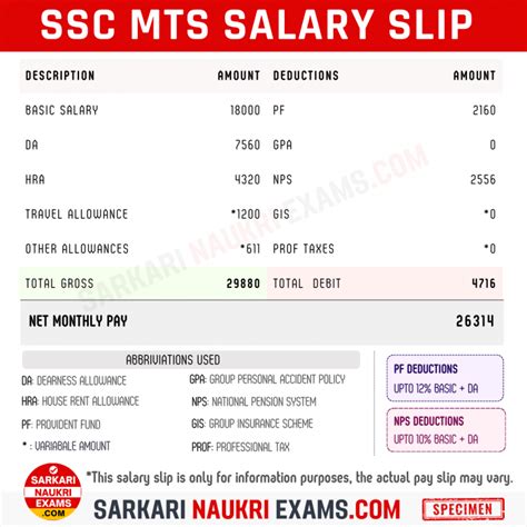 SSC MTS Salary 2025 Pay Scale Grade In Hand Salary