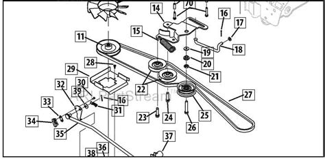 Understanding The Cub Cadet LTX 1045 Diagram A Step By Step Guide