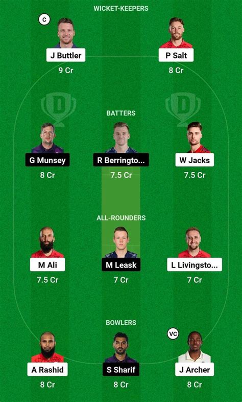 ENG Vs SCO Dream11 Prediction Dream11 Playing XI Today Match 6 ICC