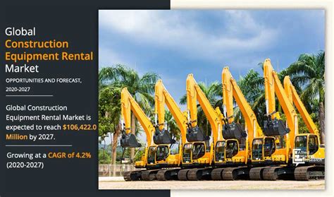 Construction Equipment Rental Market Analysis, 2020-2027 | Growth Factors