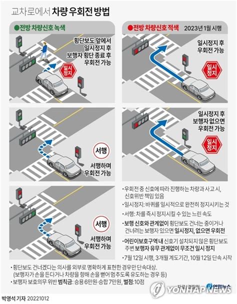 그래픽 교차로에서 차량 우회전 방법 연합뉴스