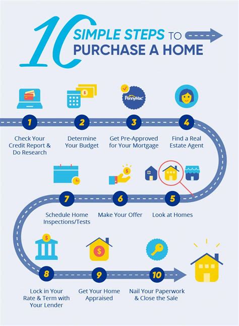 Infographic 10 Steps To Buying A Home In The Uk