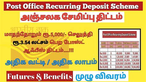 Recurring Deposit Savings Scheme 2023 24 Post Office Rd Scheme In Tamil July 2023 Rd Scheme