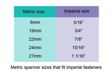 What spanner sizes are available? - Wonkee Donkee Tools