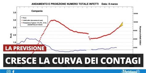 Covid In Campania Curva Dei Contagi In Crescita Fino A Fine Marzo La