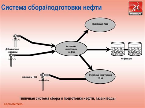 Подготовка нефти. Обезвоживание нефти - презентация онлайн