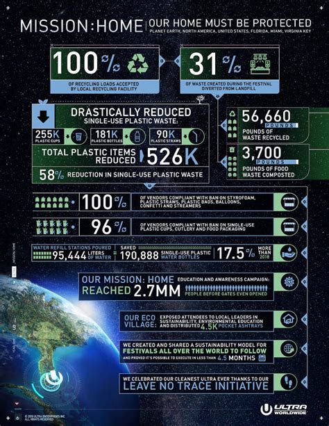 Ultras Mission Home Sustainability Program Debuts At Bayfront Park