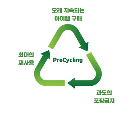 자원 선순환생태계를 만드는 프리사이클링 Esg솔루션 얼싱팩