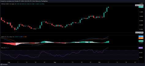 ¿comienza El Superciclo De Memecoin Los Inversores Están