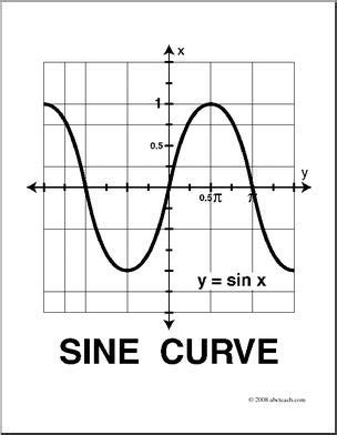 Clip Art Graphs Of Trig Functions Sine Curve Coloring Page Abcteach