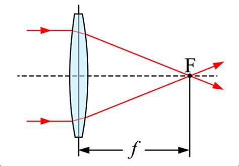 What is Focal Length in Photography?