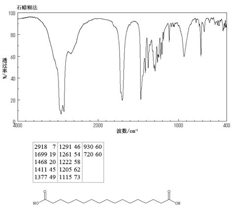 HEPTADECANEDIOIC ACID 2424 90 0 1H NMR