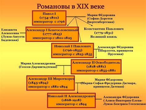 Династия Романовы - презентация онлайн