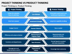 Project Thinking Vs Product Thinking PowerPoint And Google Slides