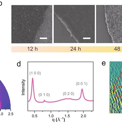 Morphology And Crystallinity Characterizations Of DDA Cu Films A