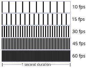 Refresh Rate (FPS) vs Frame Rate (Hz) - Compare and Contrast