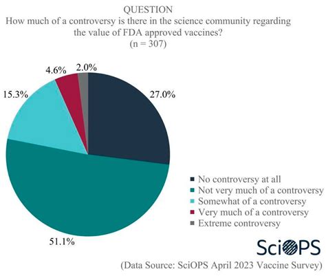 Controversy In Science