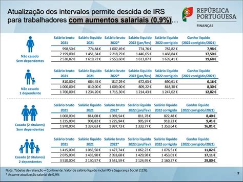 Tabelas De Irs Em Excel E Pdf Economias Porn Sex Picture