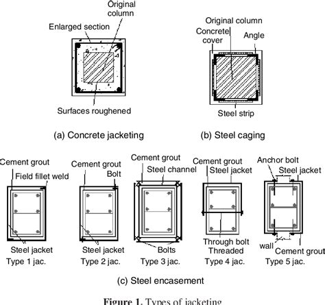 Fundamental Principles That Govern Retrofitting Of Reinforced Concrete Columns By Steel And Frp