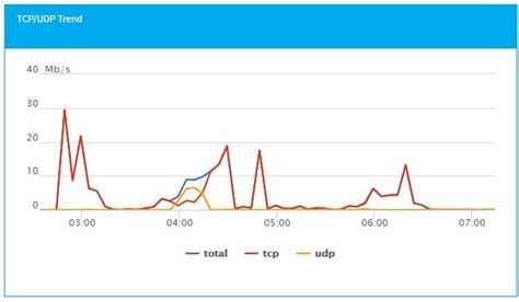 5 Best Application Network Traffic Analyzer Tools Active Directory Pro