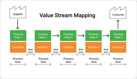 The 7 Lean Six Sigma Principles