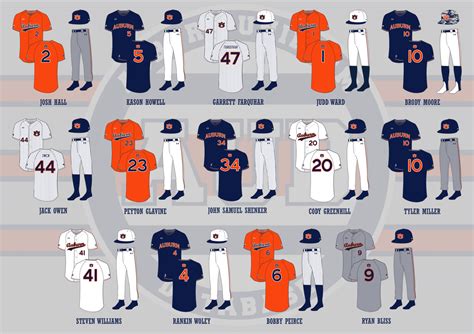 Auburn Tigers Baseball 2024 - Otha Livvie