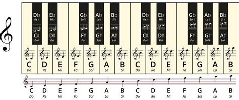 Clef De Sol Cours De Solf Ge