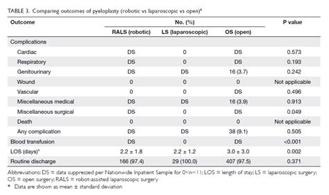 Current Status Of Robot Assisted Surgery Hkmj