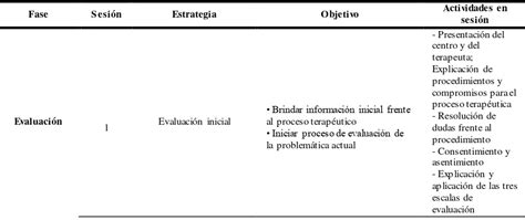 Cuestionario de Aceptación y Acción AAQ II Anexo 3