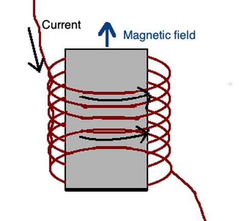 Hur Man Bygger En Elektromagnetisk Fältgenerator Vetenskap 2025