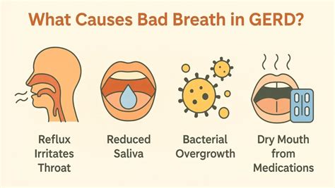 how to fix bad breath from gerd