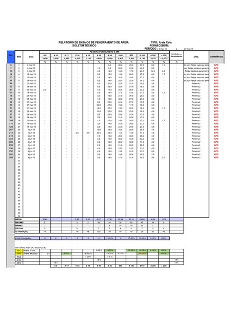 PDF Granulometria Peneira 2 APC Pdf DOKUMEN TIPS