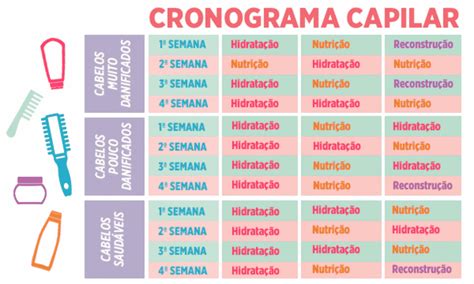 Cronograma Capilar O Que Quando Fazer Como Fazer E Receitas