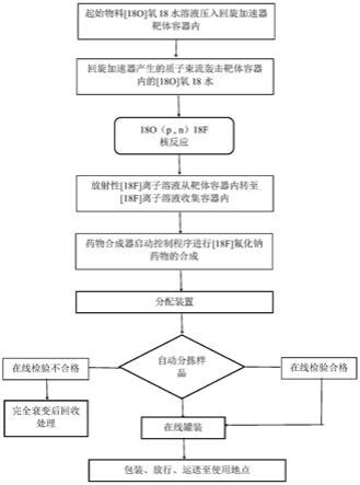 一种快速制备18F氟化钠PET药物的自动合成方法与流程