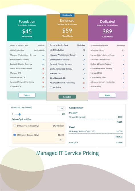 Tiered Pricing Examples, Templates | Fresh Proposals