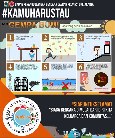 Contoh Gambar Poster Tentang Gempa Bumi Terlengkap Animposter