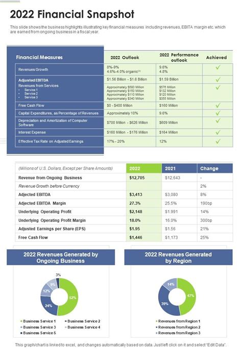 2022 Financial Snapshot One Pager Documents