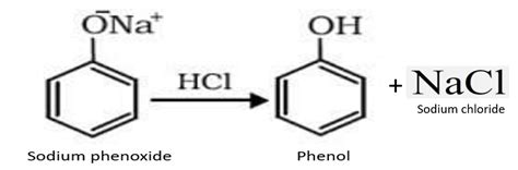 How Do You Convert Chlorobenzene To Phenol