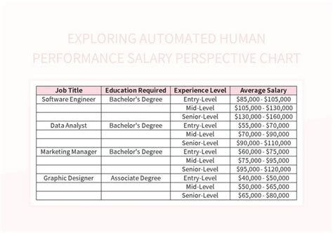 Exploring Automated Human Performance Salary Perspective Chart Excel