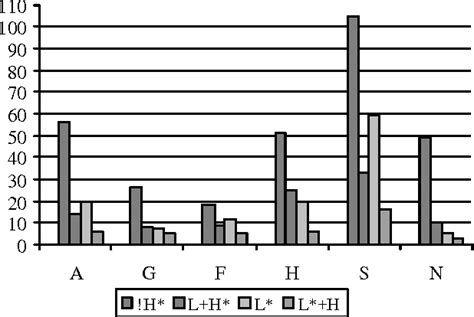 Figure 2 From Automated Extraction Of Tobi Annotation Data From The