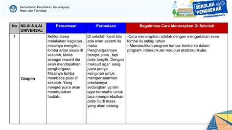 Lembar Kerja Yang Perlu Dipersiapkan Pada Pelaksanaan Sekolah