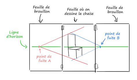 Comment Dessiner Une Chaise Blog Dessindigo