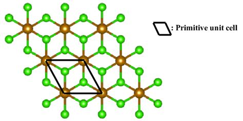 Top view of FeCl2 monolayer. Here, Fe (Cl) atoms are described by brown ...