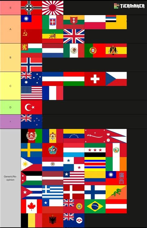 Average Hoi4 Player Made Fun Tier List R Vexillologycirclejerk