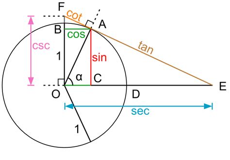 Trigonometrische Funktionen Mathepedia