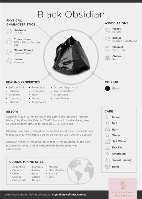 Obsidian color chart - Grossick