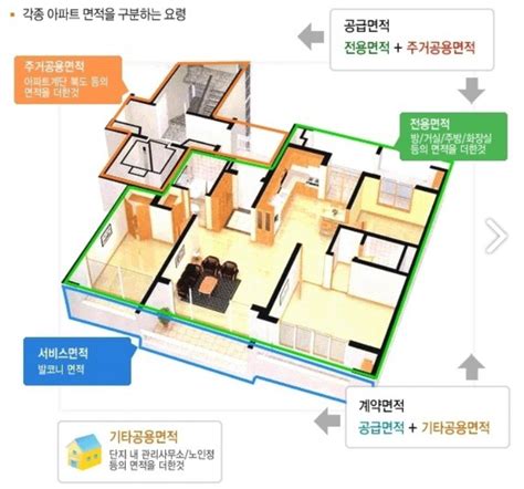 아파트면적 전용면적공용면적공급면적계약면적 네이버 블로그