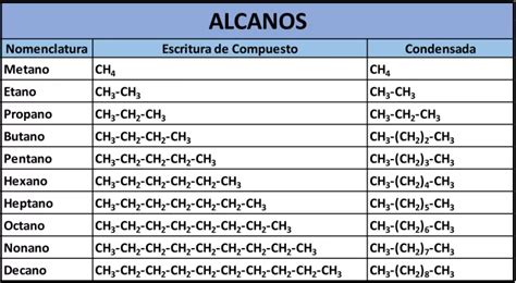 Pin En Quimica Organica